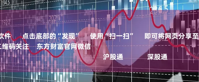 炒股票手机软件 点击底部的“发现” 使用“扫一扫” 即可将网页分享至朋友圈 扫描二维码关注 东方财富官网微信 沪股通 深股通